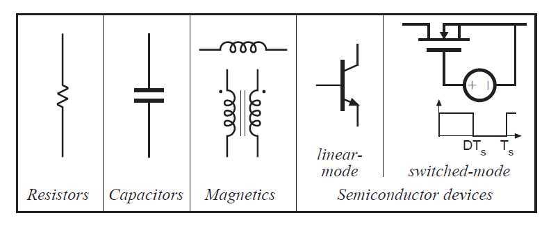 Fig 1.5