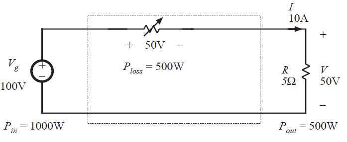 Fig 1.7a