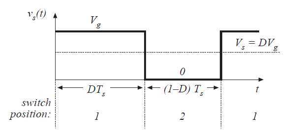 Fig 1.9