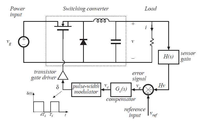 Fig 1.11