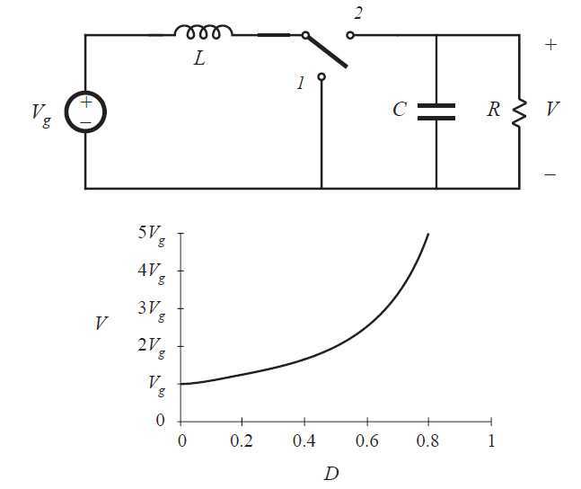 Fig 1.12