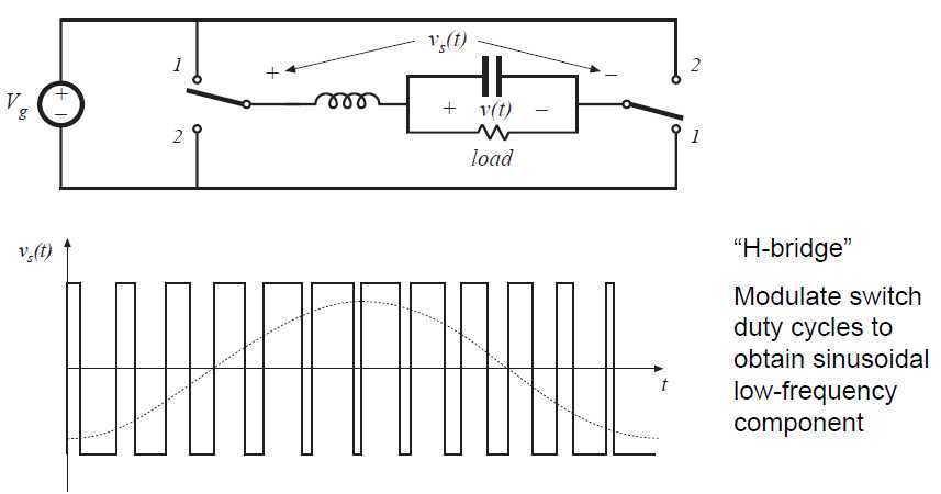 Fig 1.13