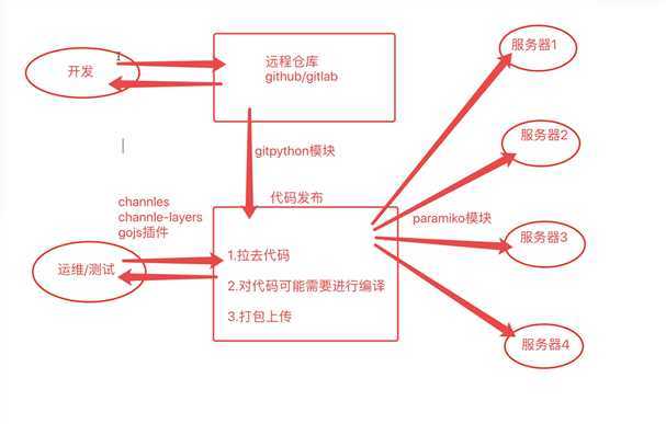 技术分享图片