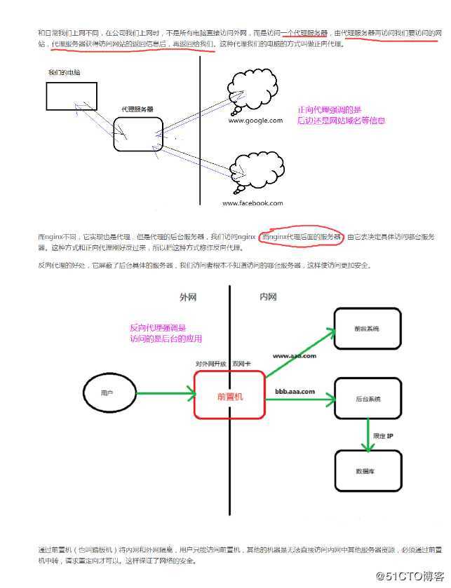 正向代理和反向代理