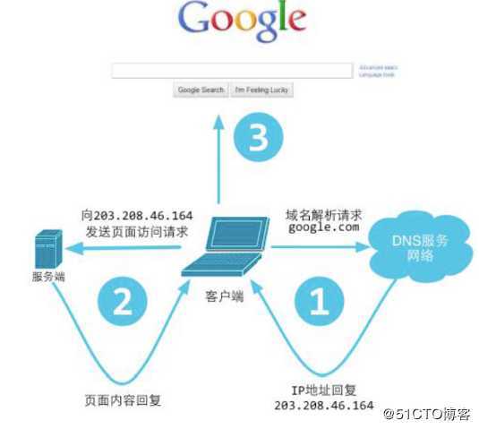 Go语言（十二）web编程