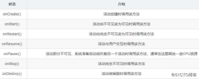【复习】Android基础