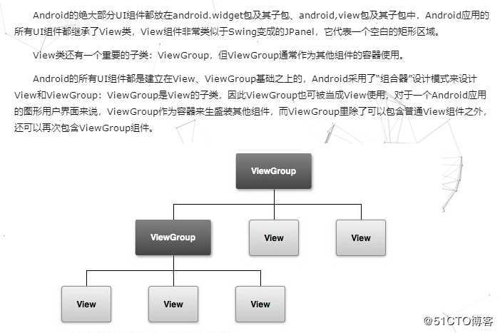 【复习】Android基础