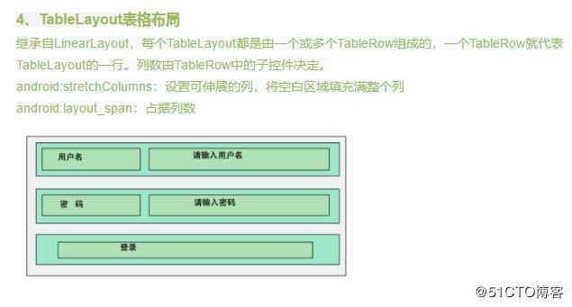 【复习】Android基础