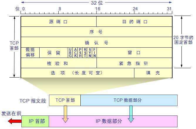 技术分享图片