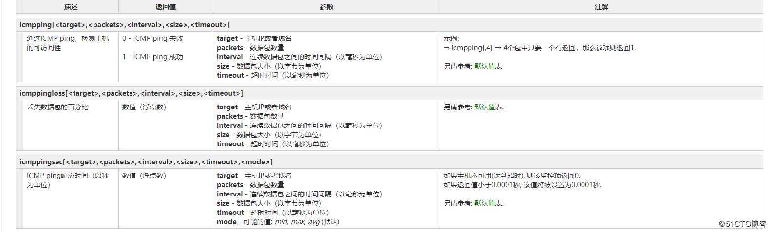 [社群QA] Zabbix“专家坐诊”第55期问答汇总