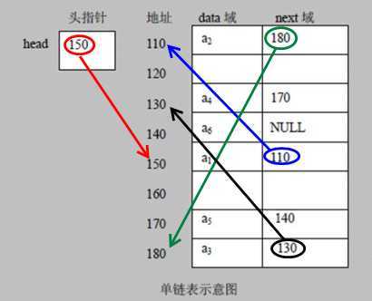 技术分享图片
