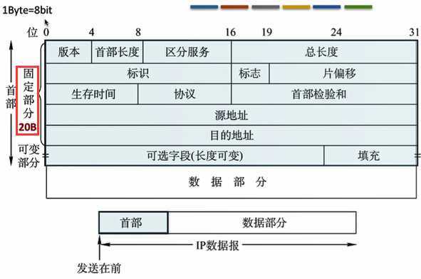 技术分享图片