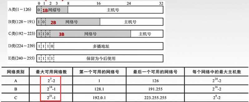 技术分享图片