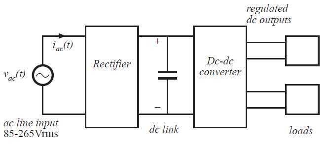Fig 1.14