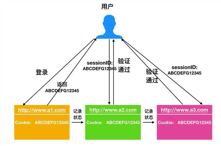 技术分享图片
