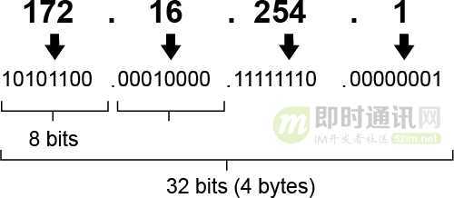 技术分享图片