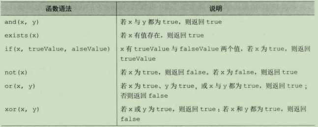 技术分享图片