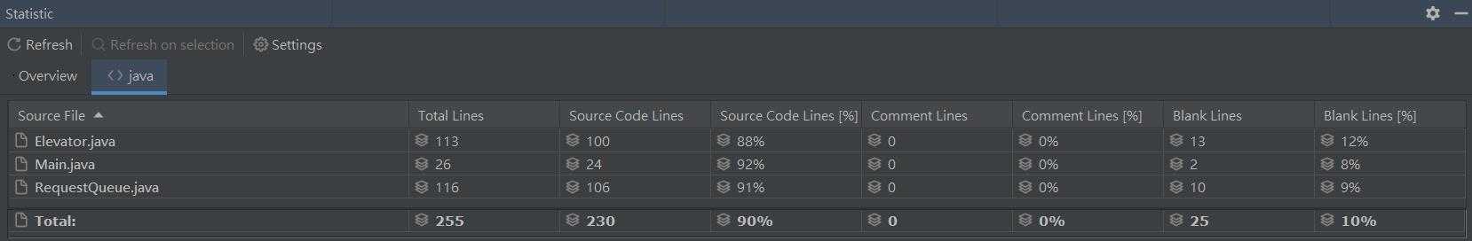statistic