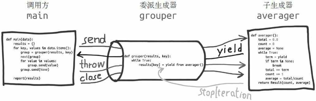 技术分享图片