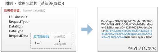 快遞單號識別API 快遞鳥介面