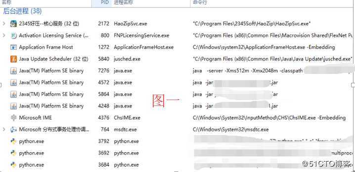 Zabbix监控在windows的进程（非进程数）