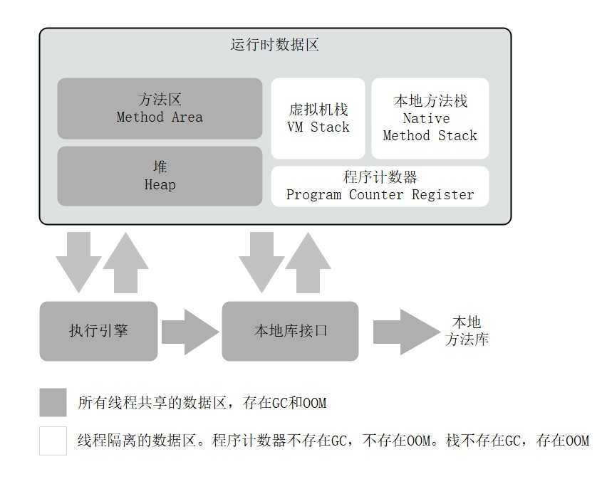 运行时数据区
