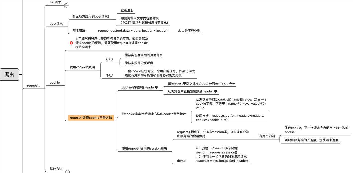 技术分享图片