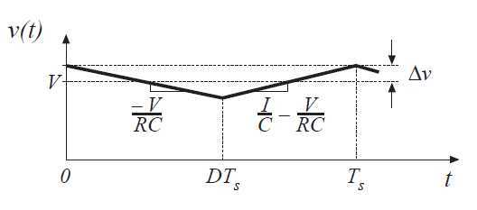 Fig 2.19