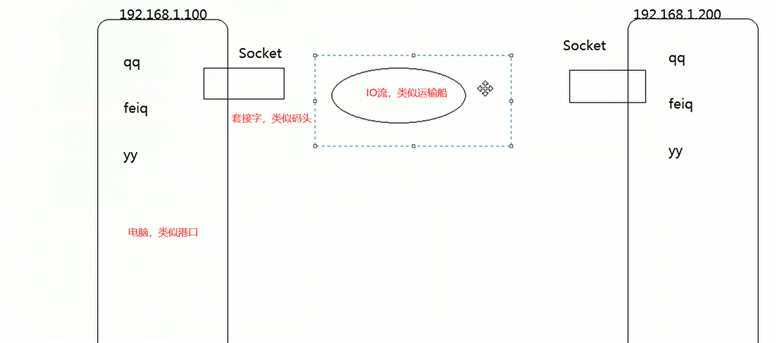 技术分享图片