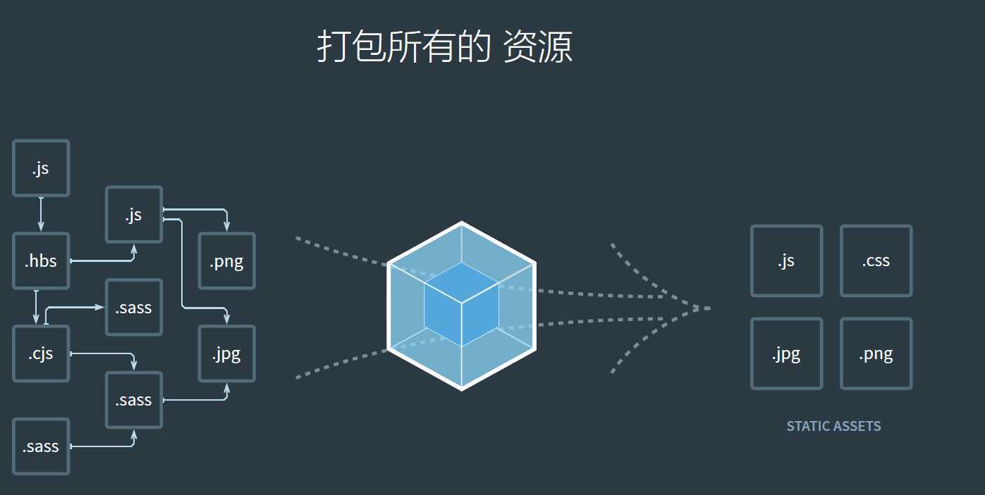 技术分享图片