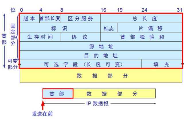 技术分享图片