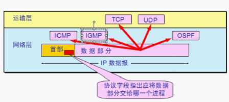 技术分享图片