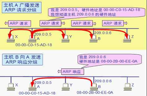技术分享图片