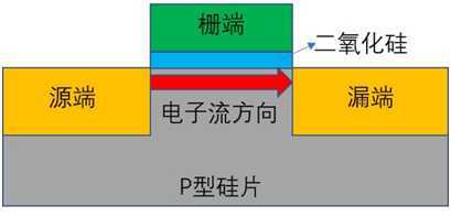 技术分享图片