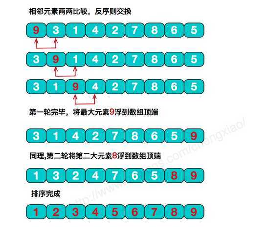 技术分享图片