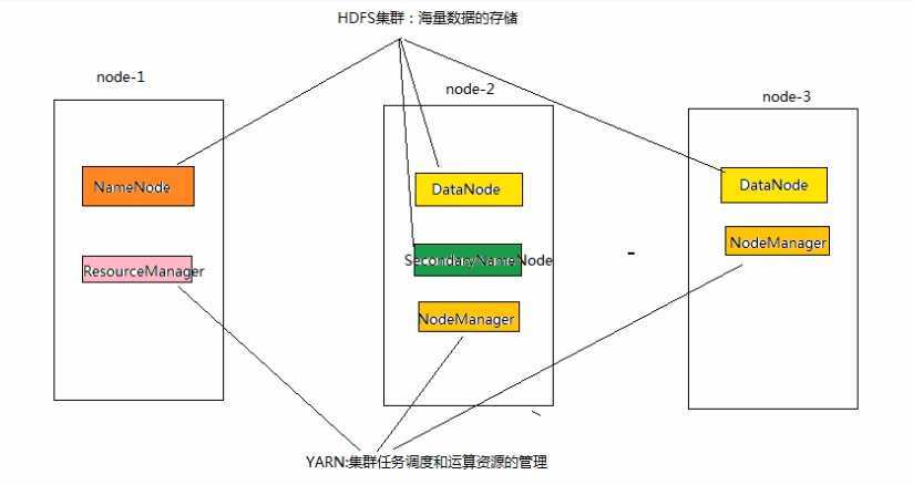 技术分享图片