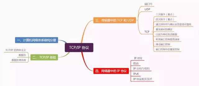 技术分享图片