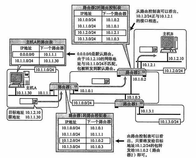 技术分享图片