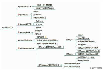 pyenv的安装和简单使用（git、pyenv、pyenv-virtualenv）