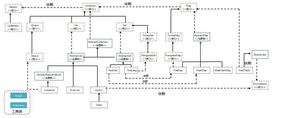 技术分享图片