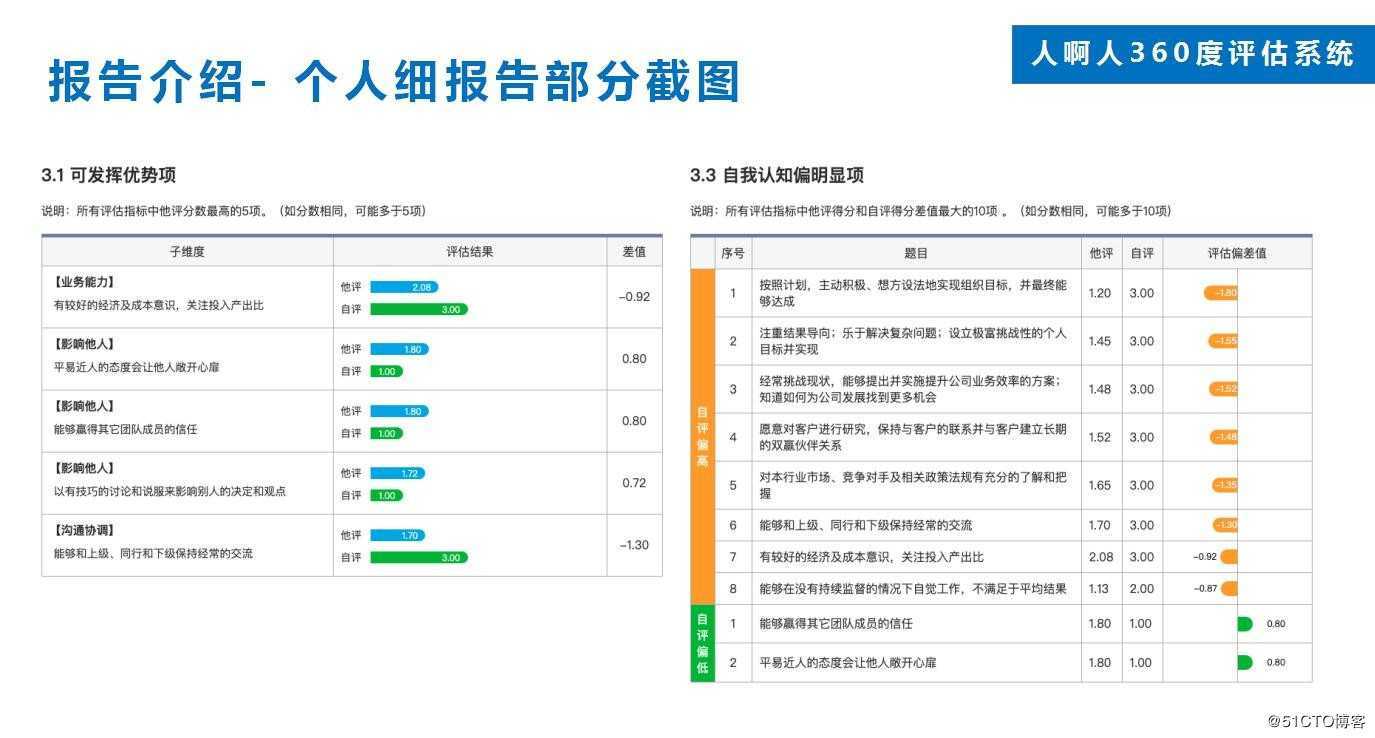360度评估=领导力开发神器?须躲过这6大陷阱