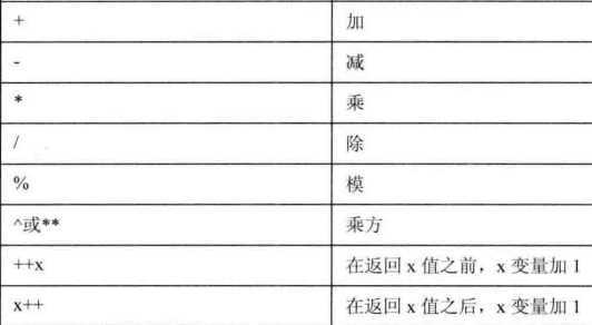 技术分享图片