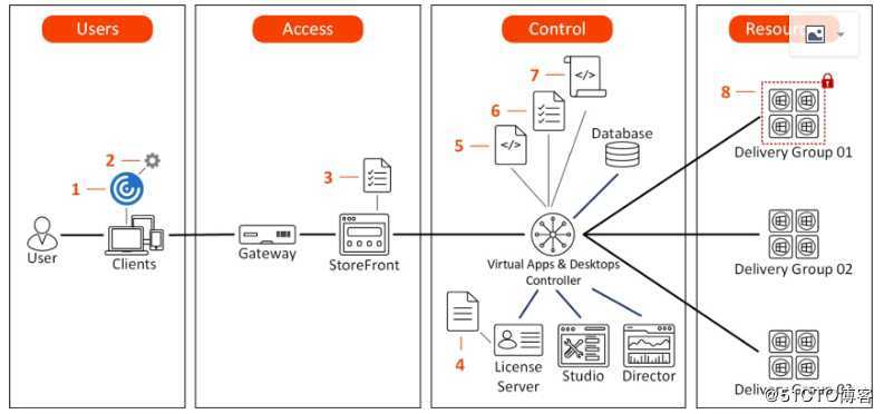 Citrix 应用保护