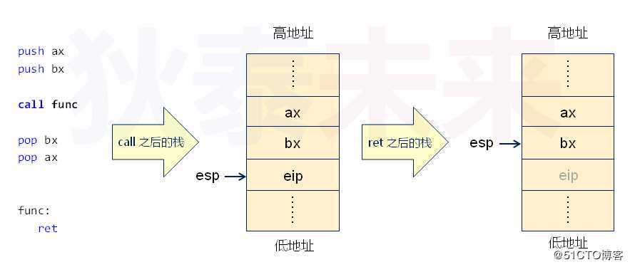 操作系统-保护模式中的特权级下