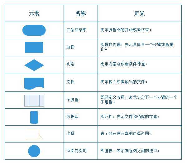 亿图流程图