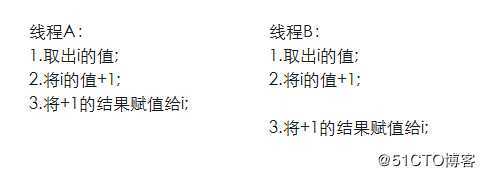 java中的CAS乐观锁