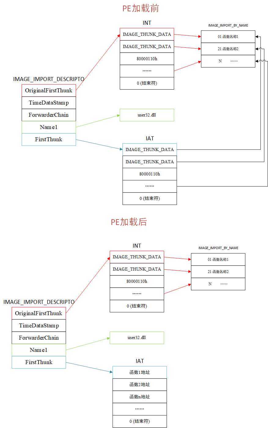 技术分享图片