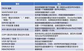 Docker--构建镜像、私有仓库registry、数据卷、端口映射