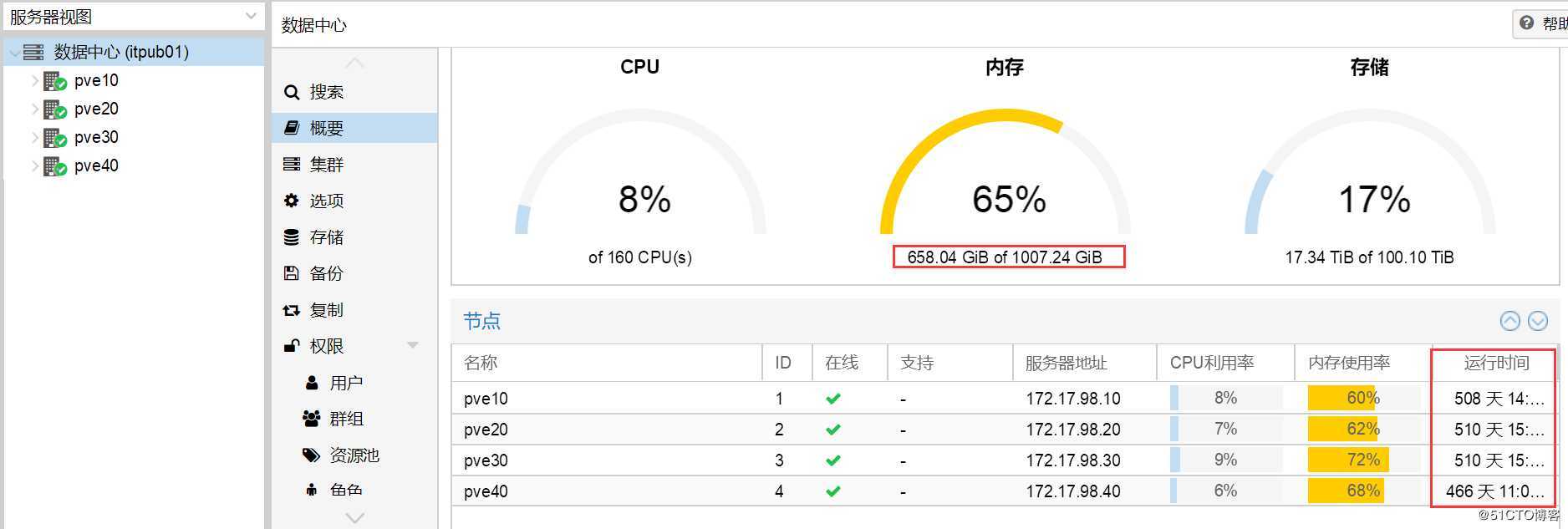 proxmox VE继续稳定运行，快来围观