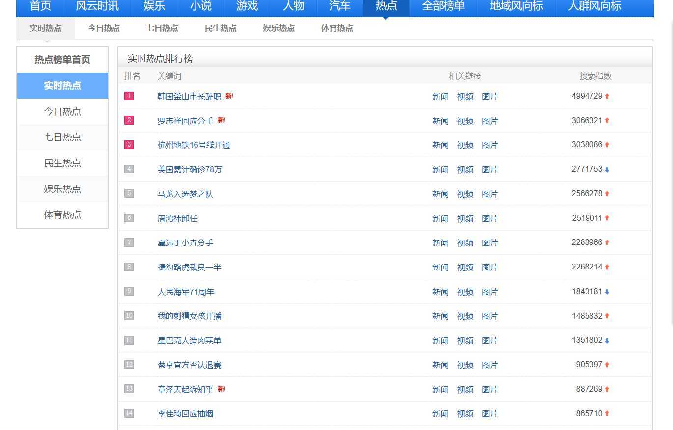 技术分享图片
